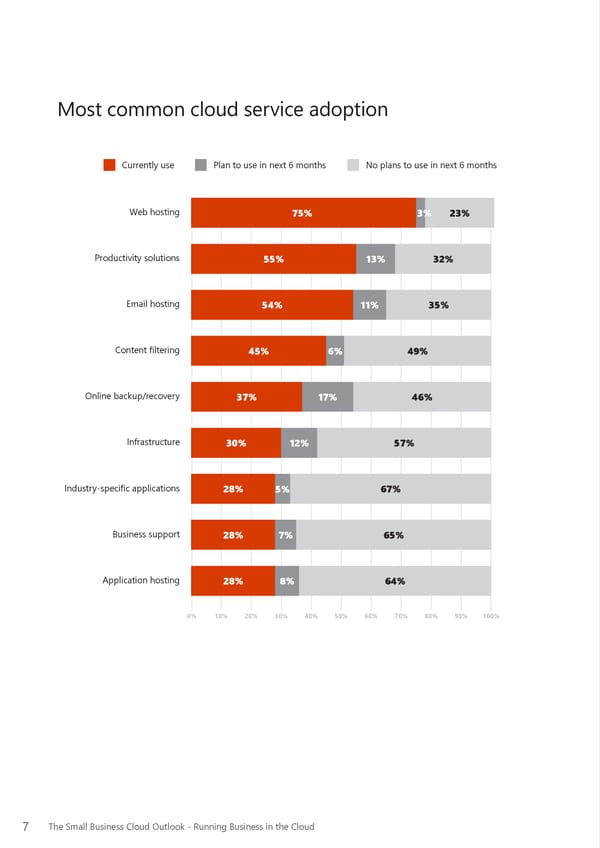 Why Businesses Are Moving to the Cloud - Page 8