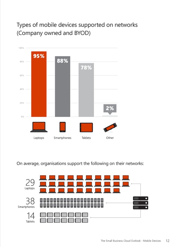 Why Businesses Are Moving to the Cloud - Page 13